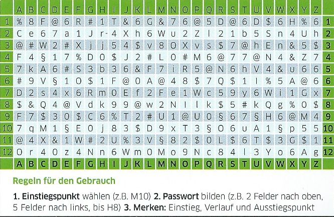DsiN Passwortkarte